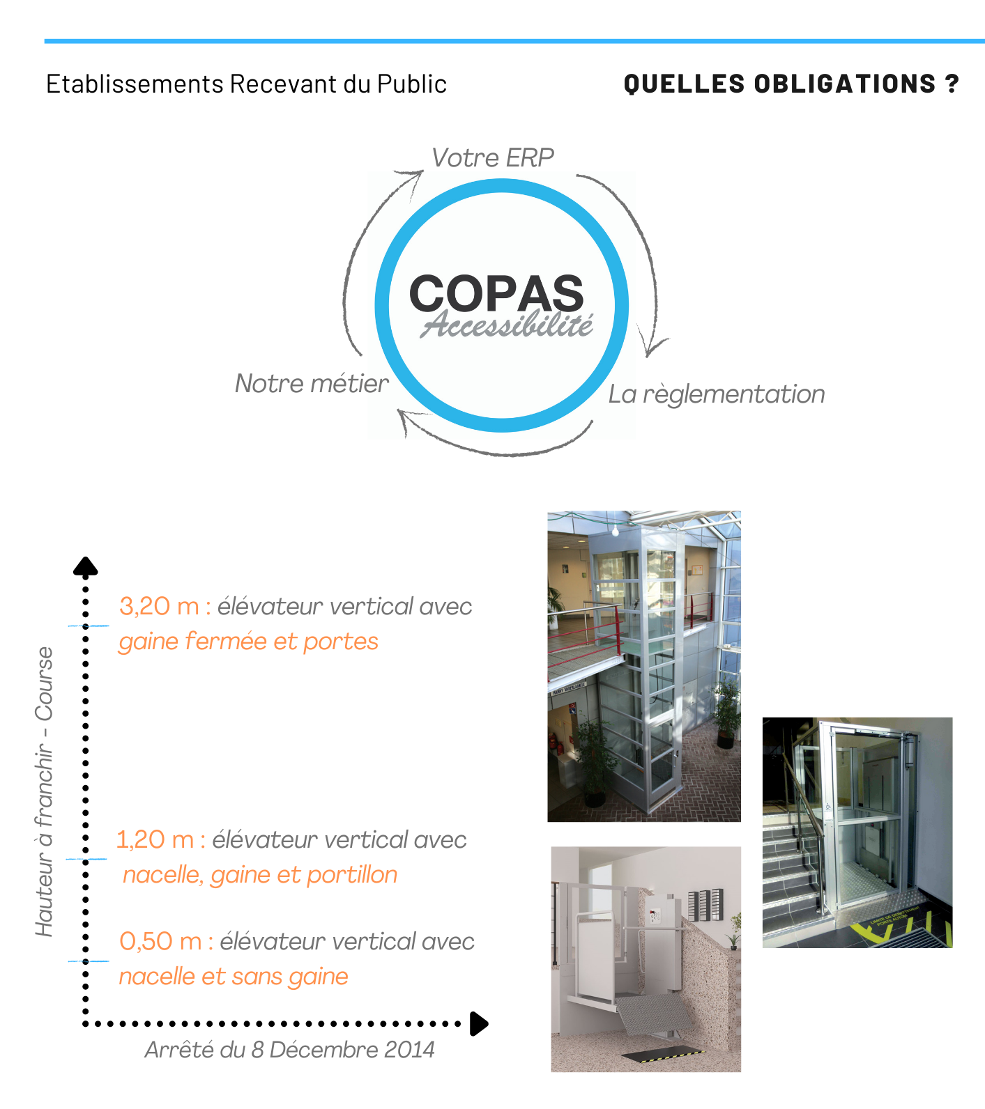 ACCESSIBILITE ERP